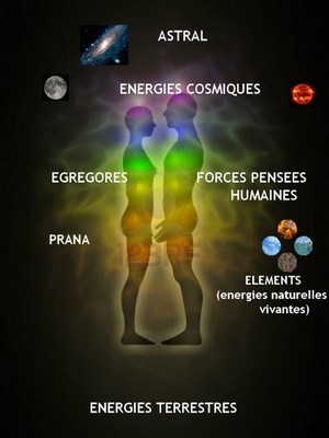 chakras, plan terrestre et astral