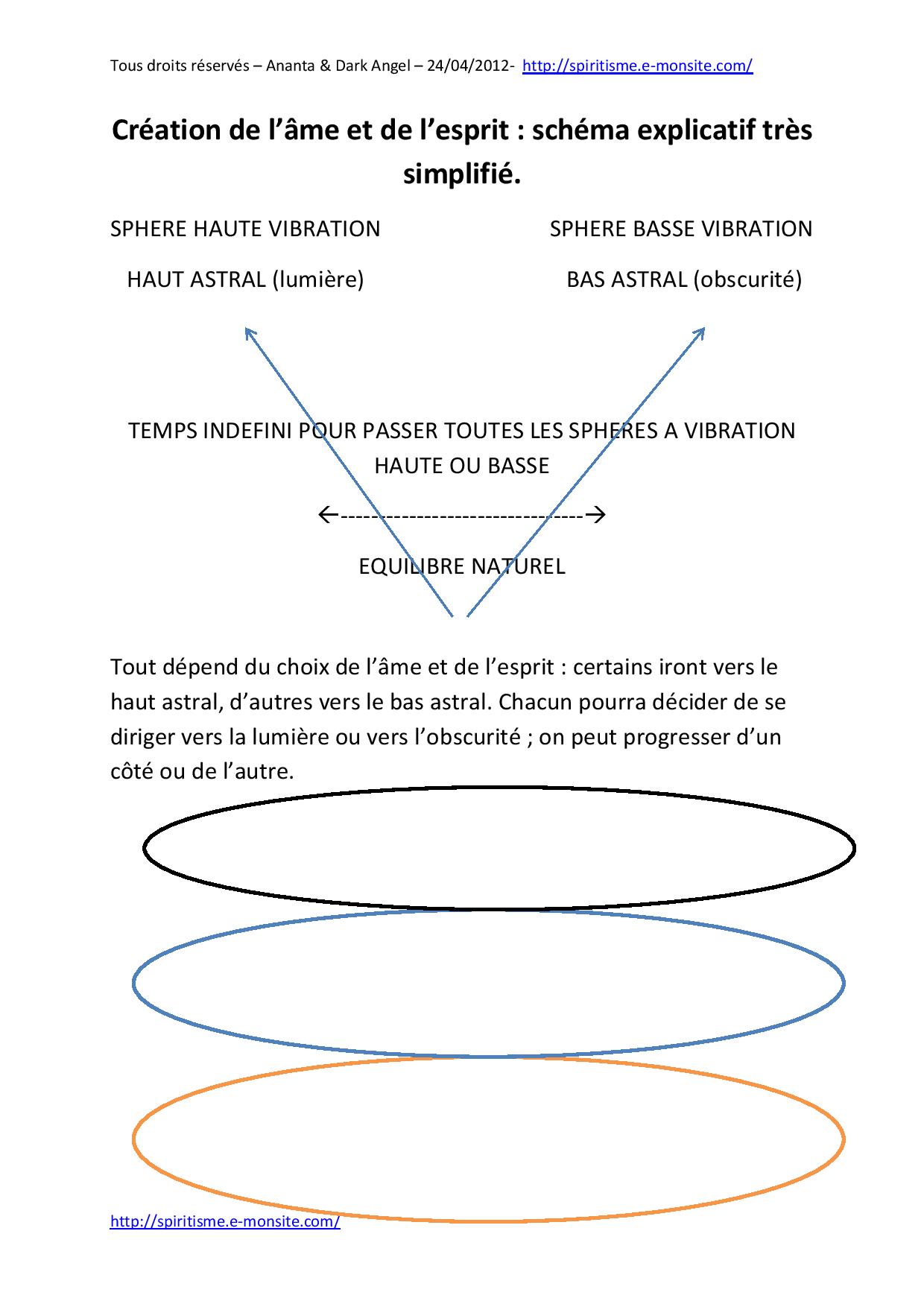 Creation de l ame et de l esprit page 1