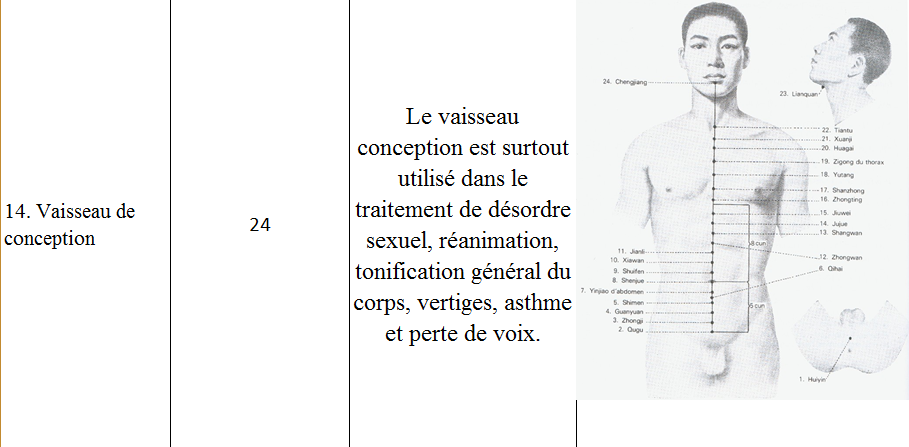 Vaisseau conception